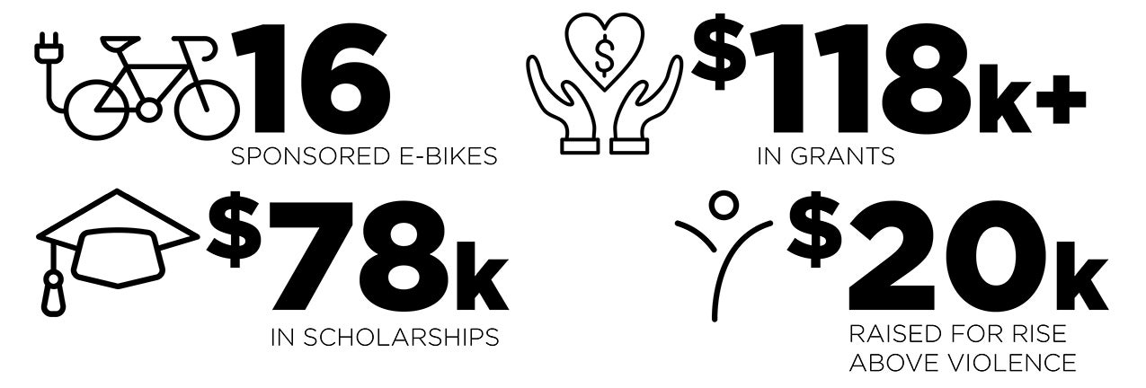 2021 Community Outreach