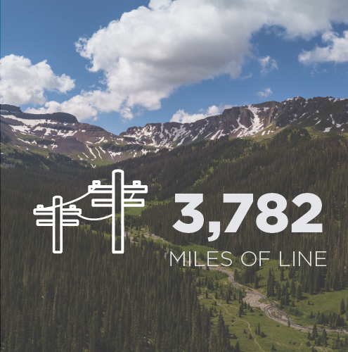 miles of line