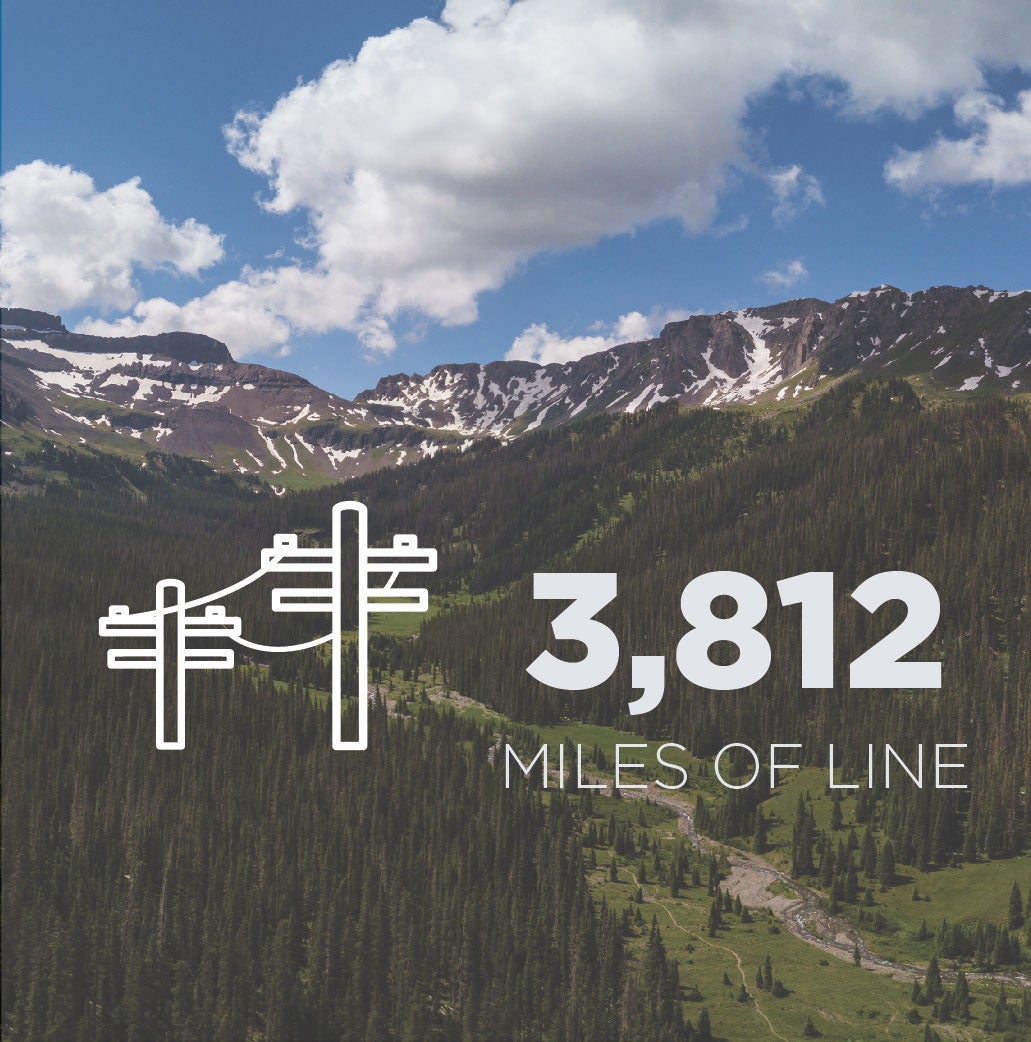 3,812 Miles of Line