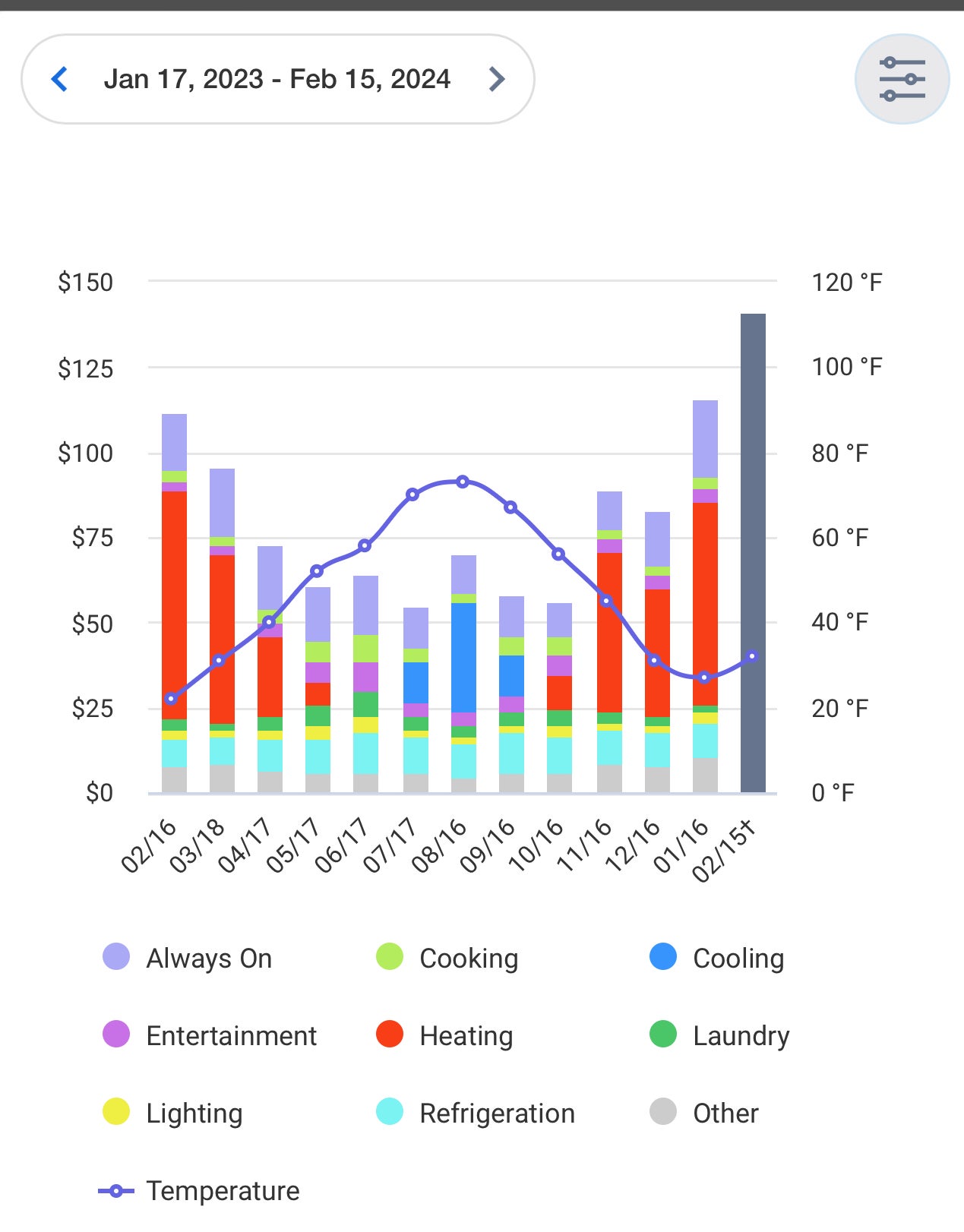 Smarthub appliance graph