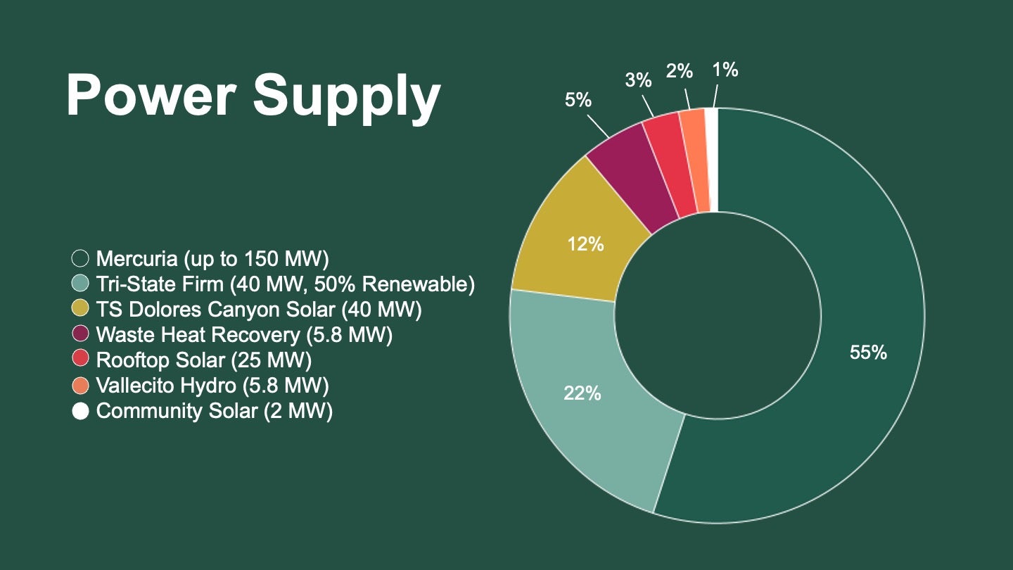 Power Supply Mix
