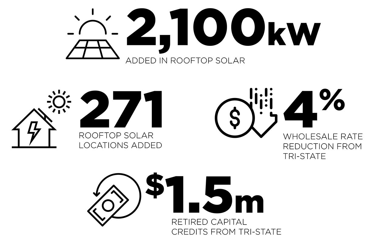 2021 solar
