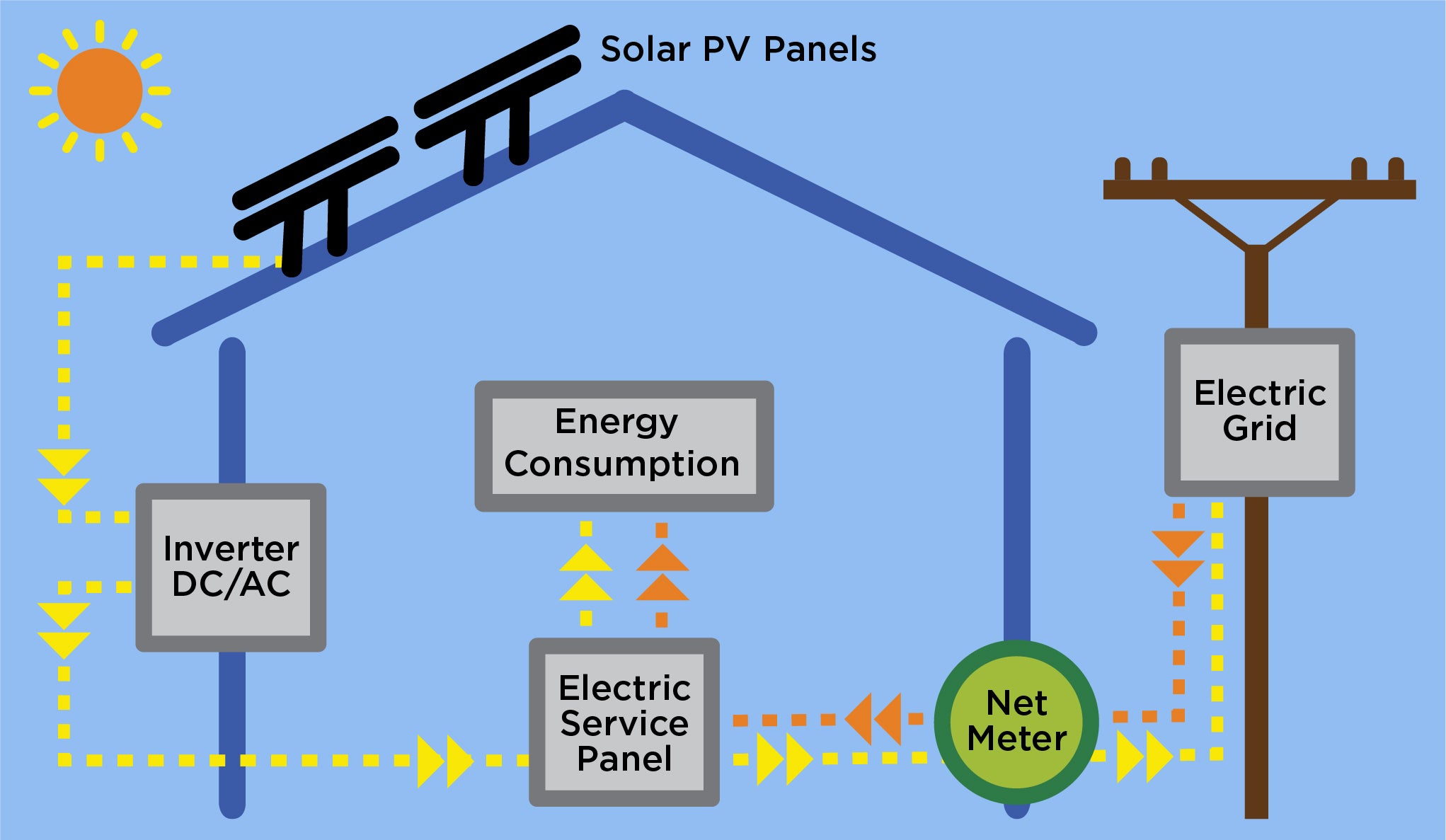Solar