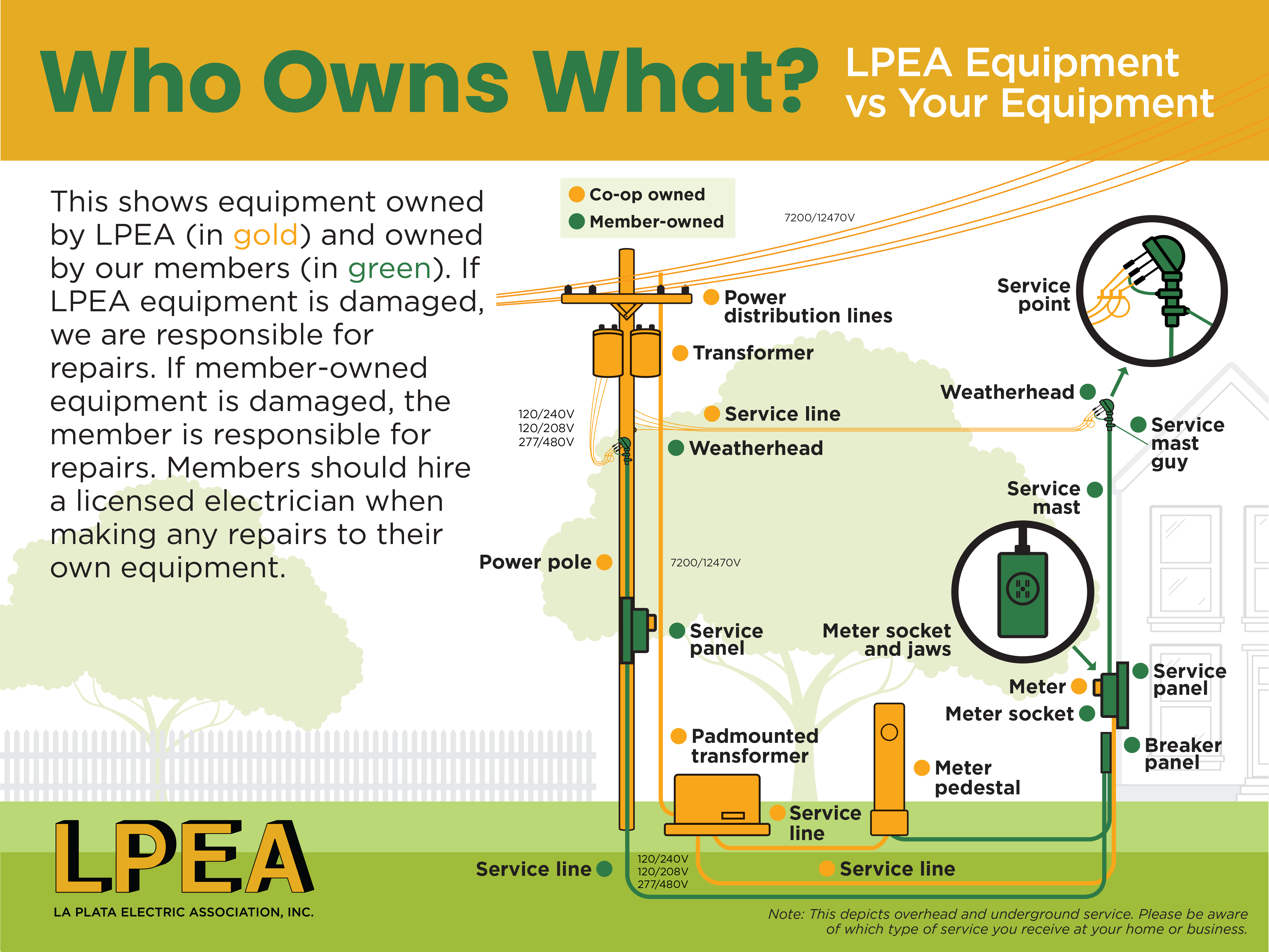 Who Owns What LPEA