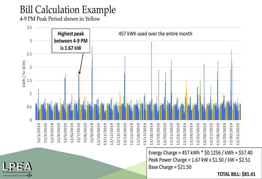 PeakPowerChargeExample1.jpg