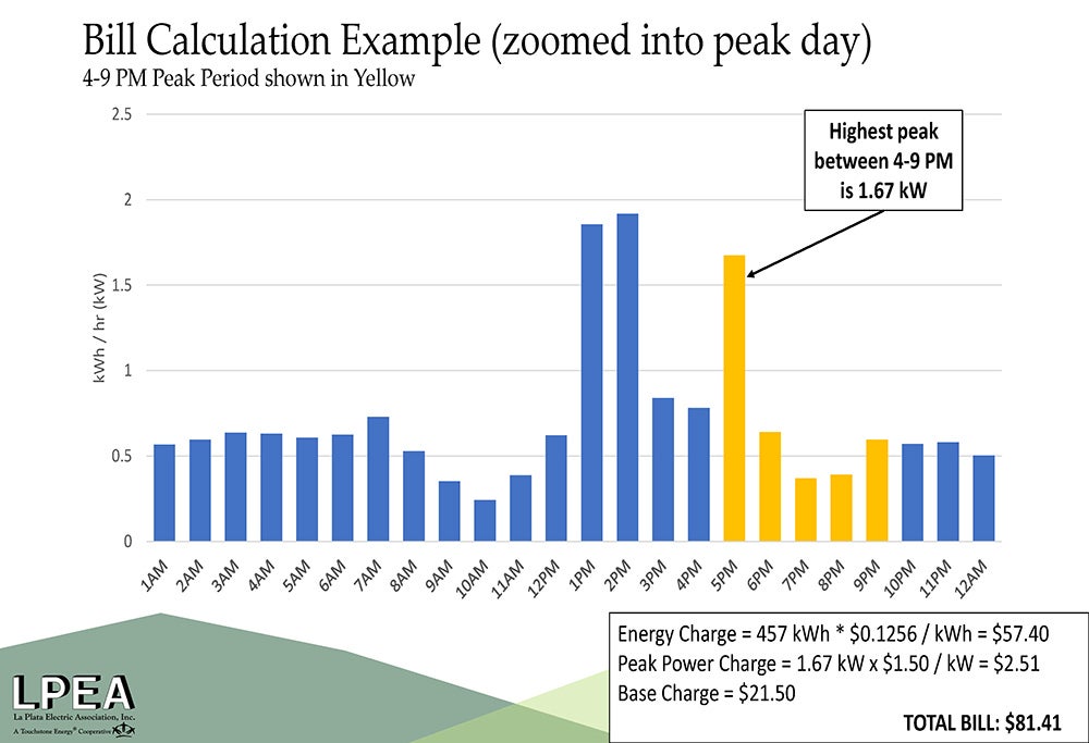 PeakPowerChargeExample2.jpg