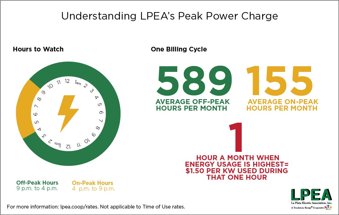 LPEA 2020_04_30 IG Rate Change-04.jpg