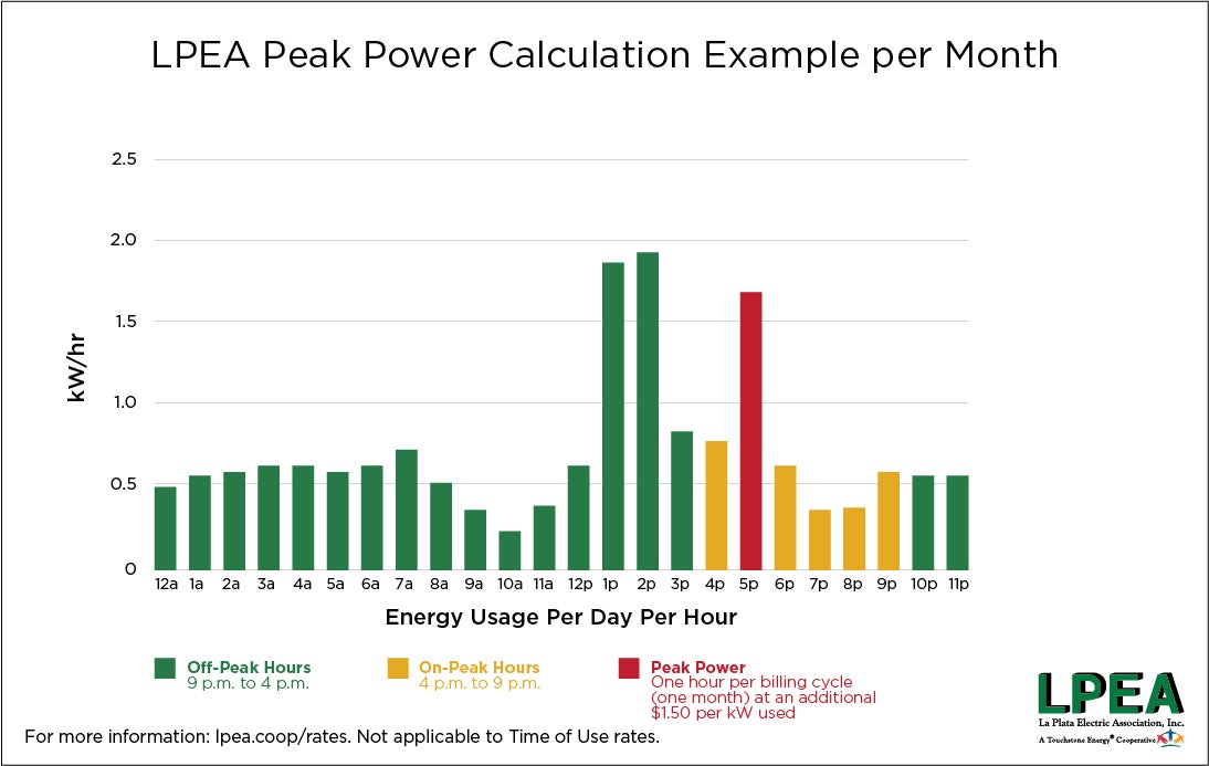 LPEA 2020_04_30 IG Rate Change-06.jpg