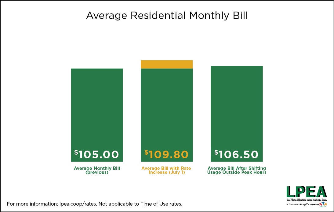 LPEA 2020_04_30 IG Rate Change-11_updated.jpg