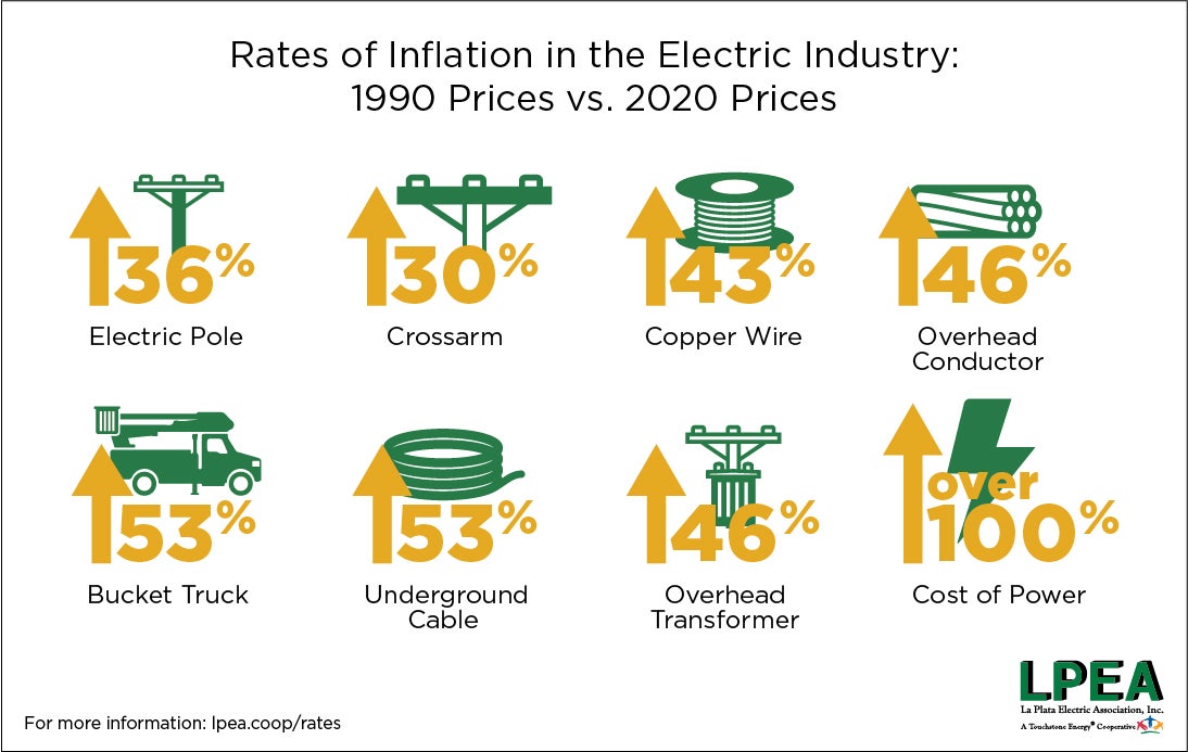 LPEA 2020_04_30 IG Rate Change-13_updated.jpg